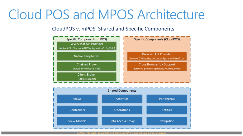Cloud POS and MPOS Architecture in Microsoft Dynamics 365 for Retail