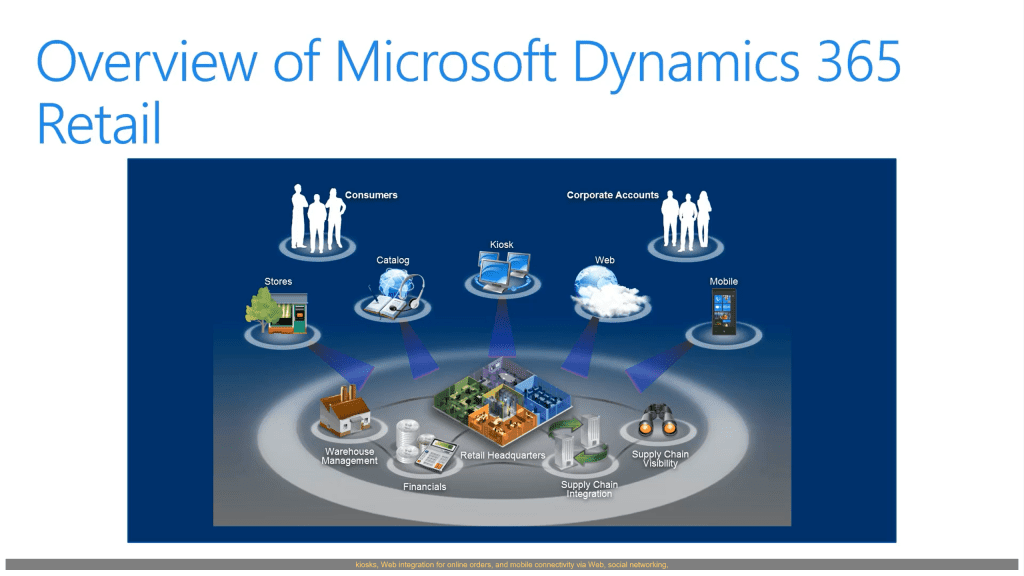 Overview of Microsoft Dynamics 365 for Retail Overview of Microsoft Dynamics 365 for Retail